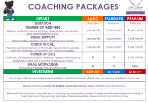 NE Life Coach, NE, Life Coaching, Business Coaching, Change, Anxiety, Depression, Stress, negative thoughts, self-limiting beliefs, inner-critic, inner-cheerleader, North East, North Tyneside, Newcastle upon Tyne, Newcastle, Whitley Bay, Tynemouth, North Shields, Cullercoats, Tyne and Wear, mindfulness, hypnotherapy, life change, NLP, Business coaching, goals, success, performance, panic, belief, self-belief, self-confidence, presentations, sales, Sydney, Spain, Melbourne, Australia, Europe, International, world, living, life, BearWisdom, NEFollowers, Perfectionism, Fear, Failure, resilience, mindset, stress, self-belief, self-confidence, transformation, high performance,